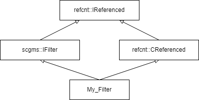 Filter inheritance diagram
