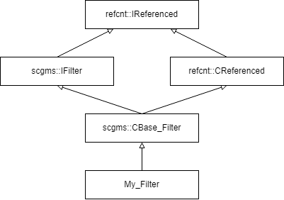 Filter inheritance diagram